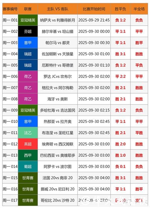 世界杯比赛下注攻略