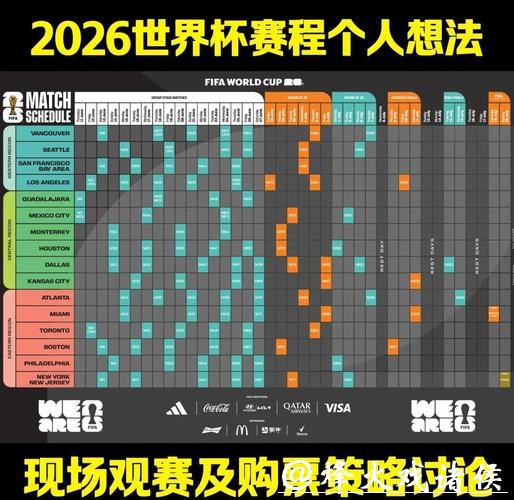2026年世界杯比赛趋势与预测分析 2026年世界杯比赛趋势与预测分析